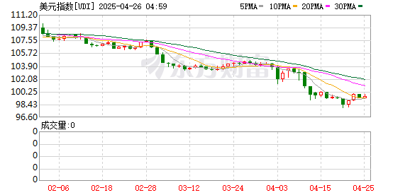 昆明配资开户 美银策略师Hartnett建议逢涨卖出美股和美元