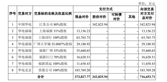 配资行业四大巨头 600亿元巨头重组，定了！